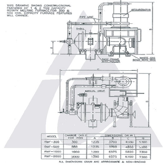 Reverbaratory Furnace Drawing