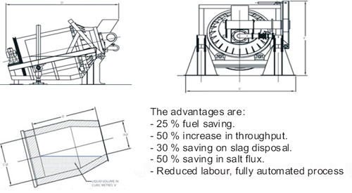 Tilting Type Rotary Furnace Drawing